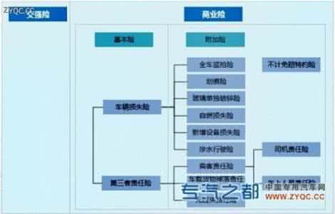 汽车保险种类有哪些 汽车保险种类 汽车保险种类有哪些