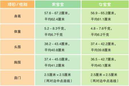 八个月宝宝发育指标 【2个月宝宝发育指标】2个月宝宝发育指标是怎样的？ 2个月宝宝发育指标