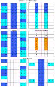 幻方求解程序 易经幻方——通行本序体系规划