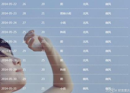 2014年10月25日重庆天气预报