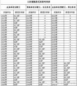 退休政策最新规定 退休政策 新的退休规定2014