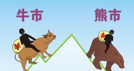 期货买涨买跌 期货可以买涨买跌吗 原油可以买涨买跌吗?