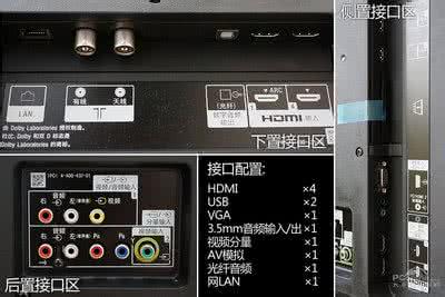 索尼multi接口作用 索尼HX750有多少个HDMI接口