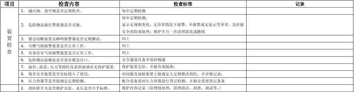 安全检查形式 安全检查 安全检查的方法、形式、类型