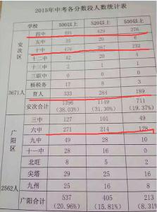 中学生中考成绩查询 2016中考成绩公布时间 中考成绩公布了，三类学生如何规划暑假？