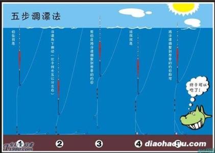 最快最简单的调漂方法 五步调漂法