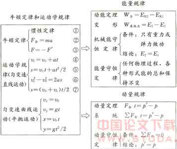 直觉思维的例子 巧用直觉思维解物理题例谈