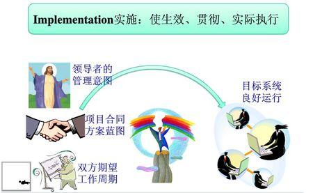 实施顾问 如何做好erp实施顾问 并能在没有财务基础的前提 较快学习财务知识，以做好ERP实施？_实施顾问