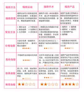 产后如何健康安全缩阴 产后安全缩阴的方法有哪些