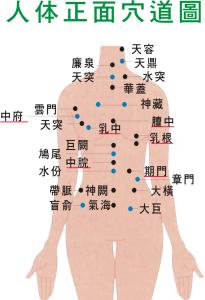 三大自信 丰胸穴位 三大穴位让你拥有自信