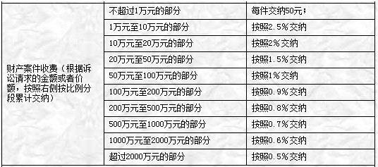 一般翻译收费标准 翻译一般怎么收费标准？