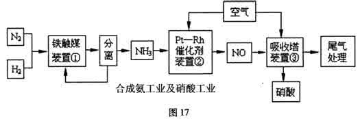 工业制备硝酸 连续生产 工业合成氨与制备硝酸一般可连续生产，流程如下（1）工业生产时，制取氢气的一个反应为：CO+H2O（g