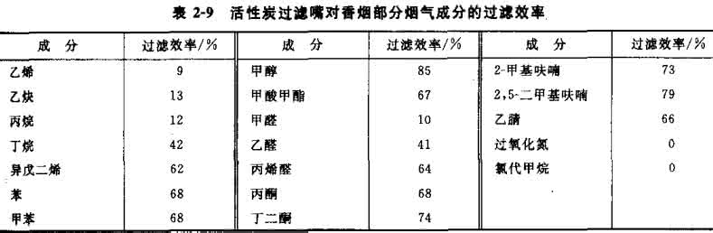 香烟的主要成分 香烟的主要成分 香烟的成分主要有哪些