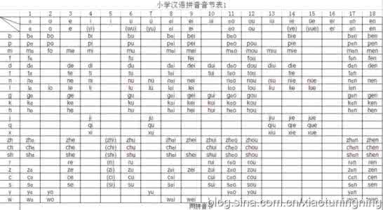 拼音字母表 拼音