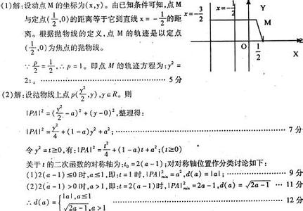 一动点与两定点 浅析动点到两个定点的距离之和（差）的最值