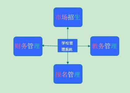 工作好坏的决定因素是 工作好坏的决定因素是 决定男女感情好坏的最大因素是啥