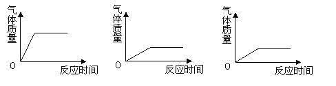 初中化学图像题ppt 聚焦初中化学中的图像试题