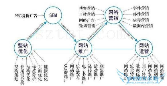运营推广人员需要有哪些优秀的工作习惯?