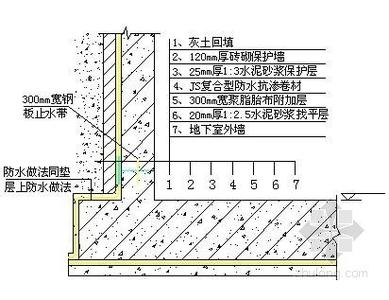 卷材地下室防水的做法 地下室防水的正确做法！