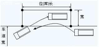 学车侧方停车 驾校学车不能不看的侧方停车图解