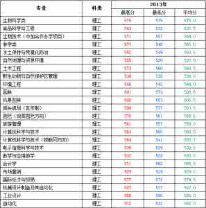 北京林业大学 林业大学录取分数线 ★2015年北京林业大学成人高考录取分数线发布-成人高考录取分数线-无忧考网