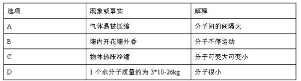 中考化学试题分类汇编 2015中考化学试题分类汇编——物质的分类