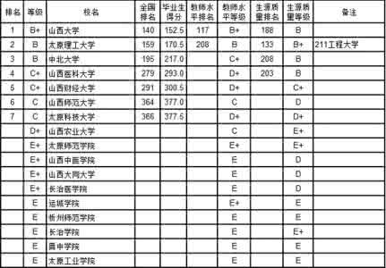 大学本科毕业生参军 2015中国734所大学本科毕业生质量分省排行榜（华北、东北地区）