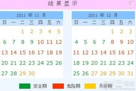 女性什么时候是安全期 女性什么时候才是安全期呢