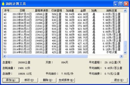 汽车真实油耗查询 汽车真实油耗查询 汽车真实油耗是怎么计算的？