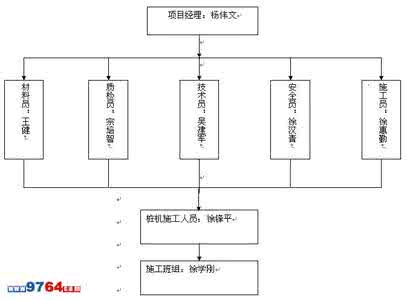 危险性较大施工方案 安监站：危险性较大工程施工方案须这么编制才能过关