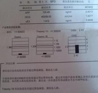 唐氏筛查有哪些项目 唐氏筛查程序有哪些