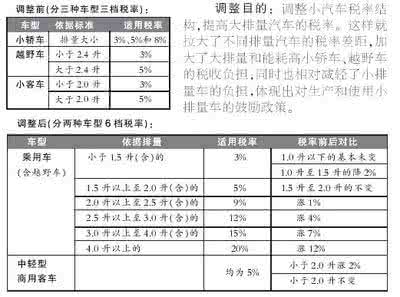 汽车日常保养知识 汽车日常保养知识 防盗门日常保养知识详解