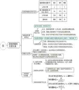 高考数学直线与圆 2013年高考数学直线与圆知识点
