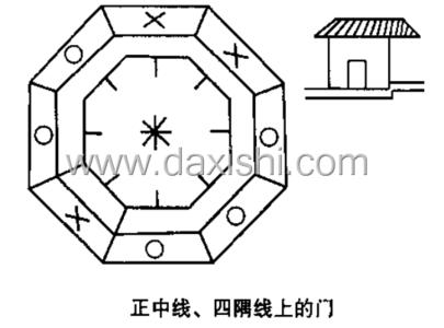 四正线和四隅线图解 大门在正中线四隅线上就遭到双重的凶祸