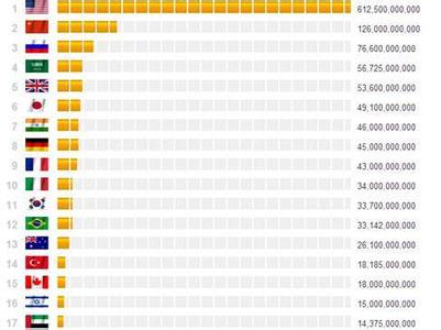 世界各国面积最新排名 世界各国军力最新排名_2500字