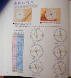 盘编幸运带教程 盘编幸运带