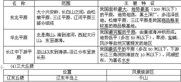 2014高考复习：中国地理复习笔记知识点归纳总结（下）【最详细的地理知识】