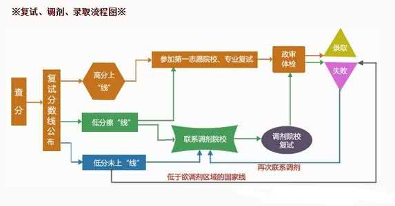 考研复试注意问题 复试问题 请问去公司复试都要注意什么问题?_复试问题