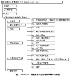 一级建造师法规知识点 广东省2016年一级建造师《法规知识》：安全生产中从业人员的权利模拟试题