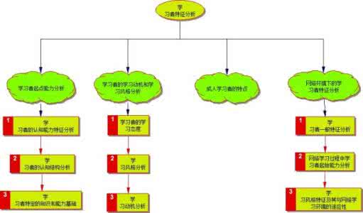 学习者特征分析 虎眼石介绍及特征分析