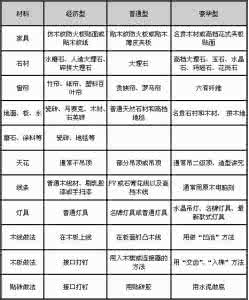 全包装修报价单明细表 装修报价单明细表 最新的广州装修报价单明细表