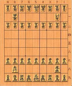 将棋和中国象棋哪个难 日本将棋