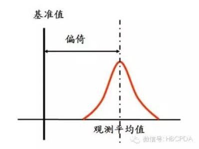 赤裸裸的统计学读后感 统计学 赤裸裸的统计学：5大常见统计偏倚