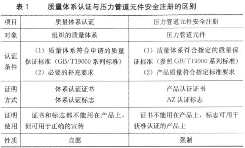 农产品质量安全检测 有关农产品质量安全检测的几点思考