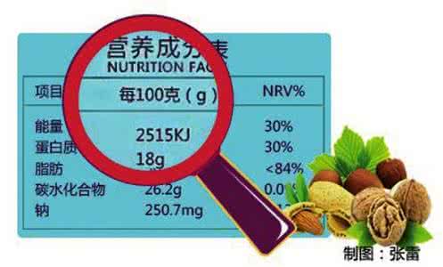 预包装食品标签通则 食物包装上的标签 你真的读懂了吗?