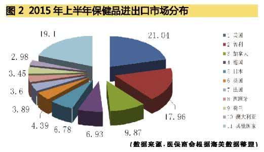 扩大市场份额 中药材市场份额扩大 鼓励中药材“走出去”