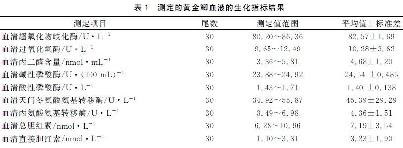 心梗最重要血液的指标 一张图解血液里有哪些重要指标?