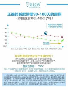 微商运作流程 科普微商：微商是如何运作的