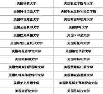 云购全球被曝光 全球691所“野鸡大学”被曝光