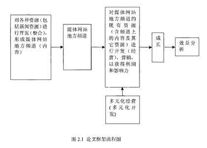 分销渠道策略 tcl分销渠道 TCL的分销渠道策略